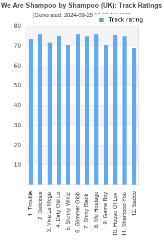 Track ratings