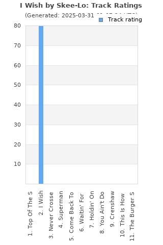 Track ratings