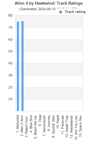 Track ratings