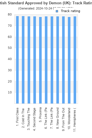 Track ratings