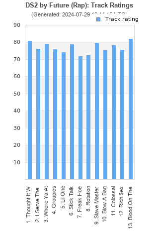 Track ratings