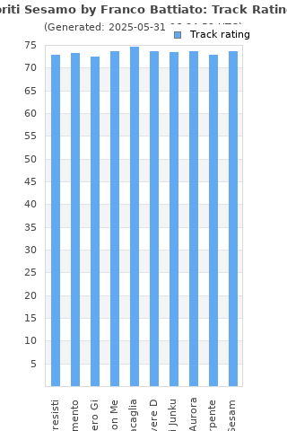Track ratings