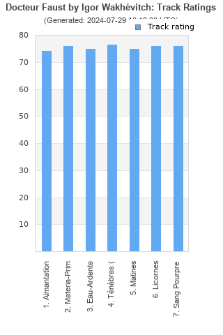 Track ratings