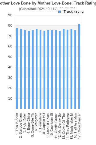 Track ratings