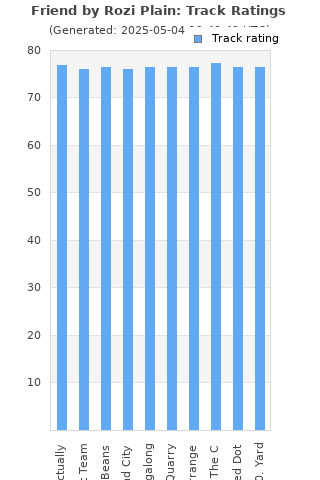 Track ratings