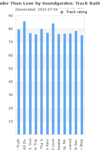 Track ratings