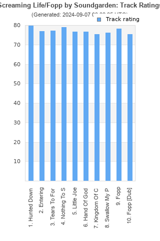 Track ratings