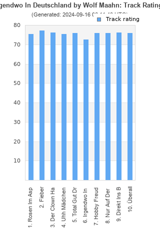 Track ratings