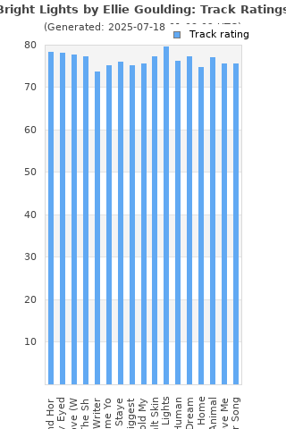 Track ratings