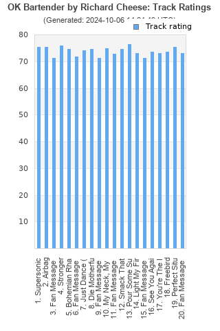 Track ratings