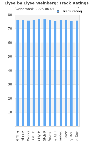 Track ratings