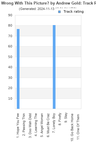 Track ratings