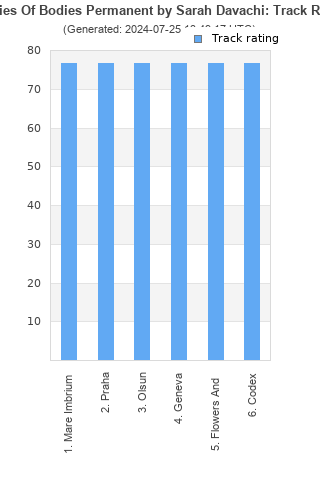 Track ratings