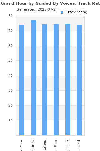 Track ratings