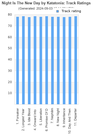 Track ratings