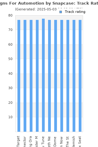 Track ratings