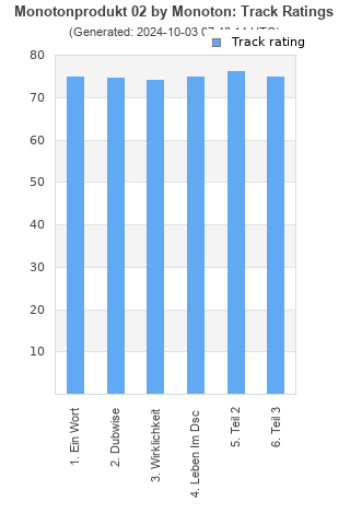 Track ratings