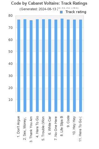 Track ratings