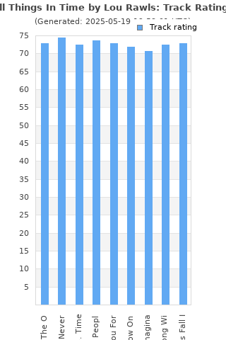 Track ratings