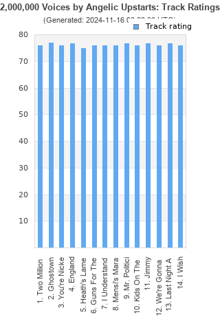 Track ratings