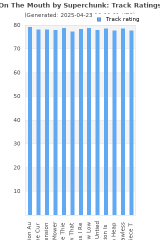 Track ratings