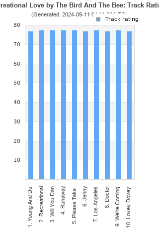 Track ratings