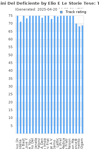 Track ratings