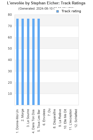 Track ratings