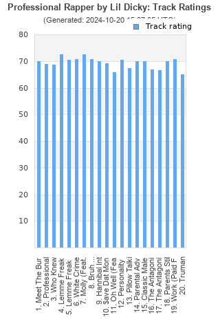 Track ratings