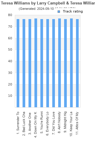 Track ratings