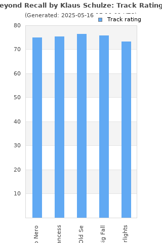 Track ratings