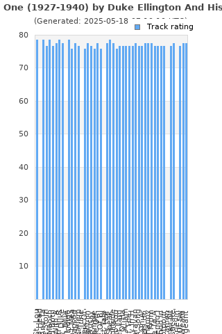 Track ratings