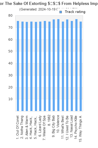 Track ratings