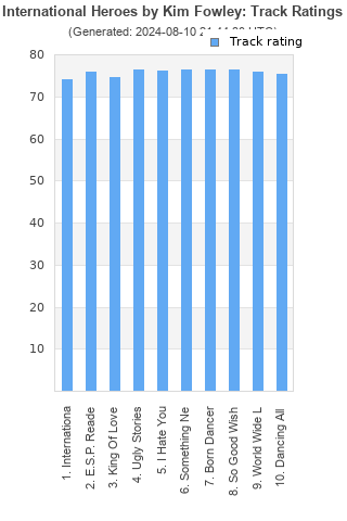 Track ratings