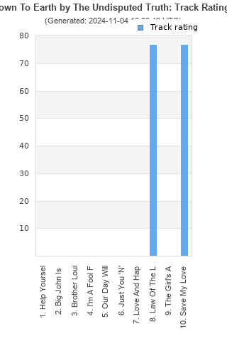 Track ratings