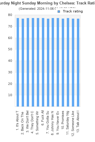 Track ratings