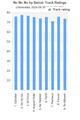 Track ratings