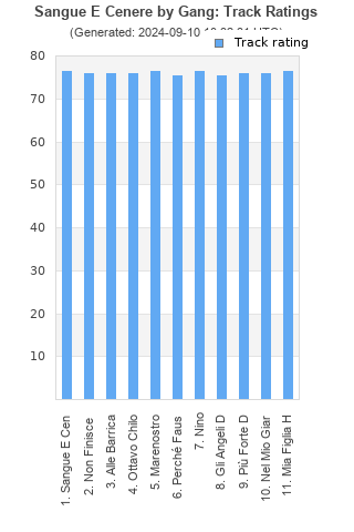 Track ratings