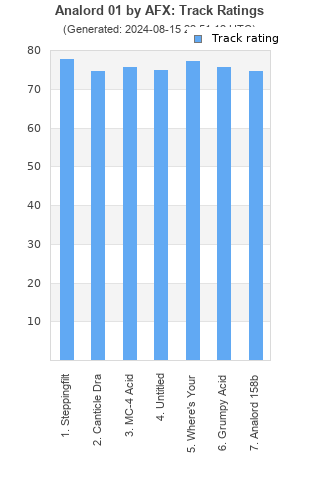 Track ratings