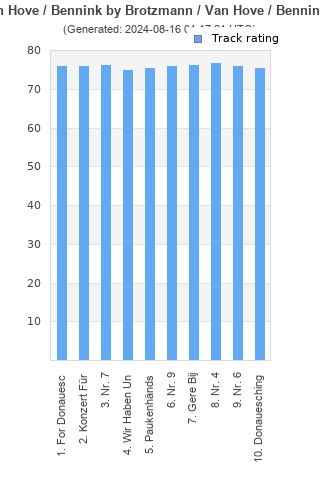 Track ratings