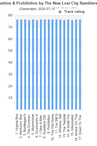 Track ratings