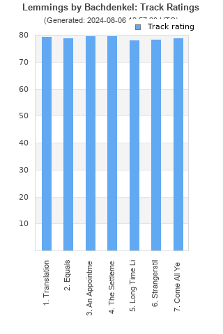 Track ratings