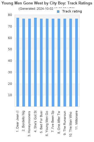 Track ratings