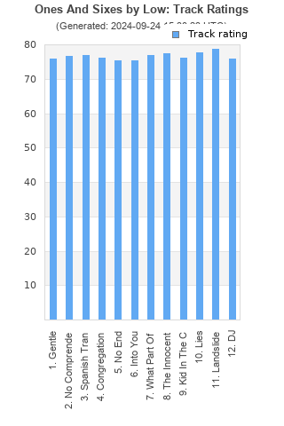 Track ratings