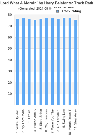 Track ratings