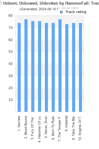 Track ratings