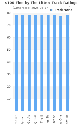 Track ratings