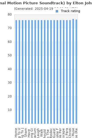 Track ratings