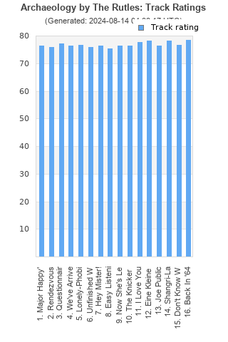 Track ratings