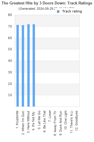 Track ratings